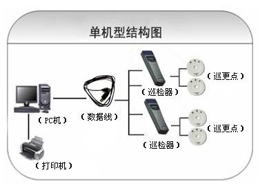 宁夏巡更系统六号