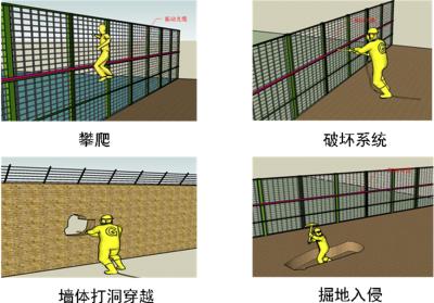 宁夏周界防范报警系统四号