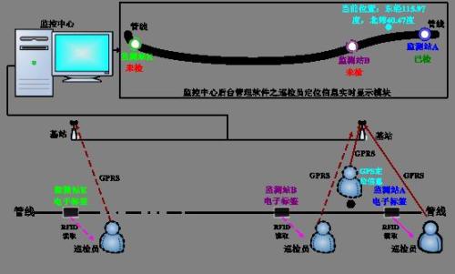 宁夏巡更系统八号