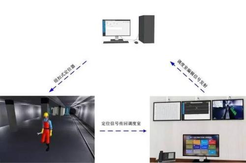 宁夏人员定位系统三号