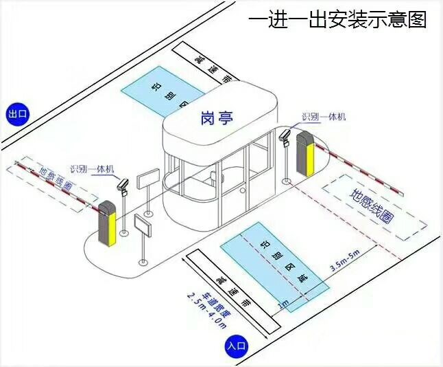 宁夏标准车牌识别系统安装图