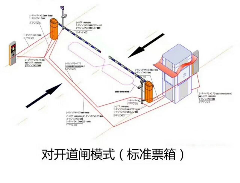 宁夏对开道闸单通道收费系统