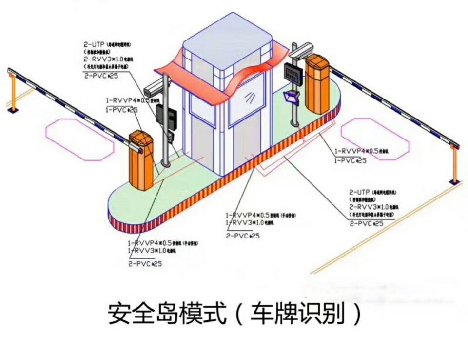 宁夏双通道带岗亭车牌识别