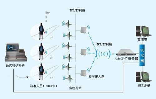 宁夏人员定位系统一号