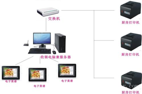 宁夏收银系统六号