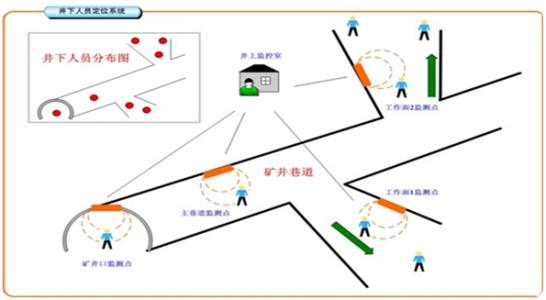 宁夏人员定位系统七号